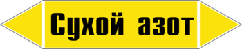 Маркировка трубопровода "сухой азот" (пленка, 126х26 мм) - Маркировка трубопроводов - Маркировки трубопроводов "ГАЗ" - Магазин охраны труда и техники безопасности stroiplakat.ru