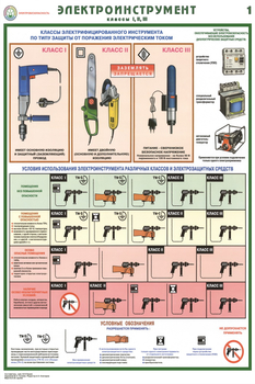 ПС45 электроинструмент (электробезопасность) (ламинированная бумага, a2, 2 листа) - Охрана труда на строительных площадках - Плакаты для строительства - Магазин охраны труда и техники безопасности stroiplakat.ru